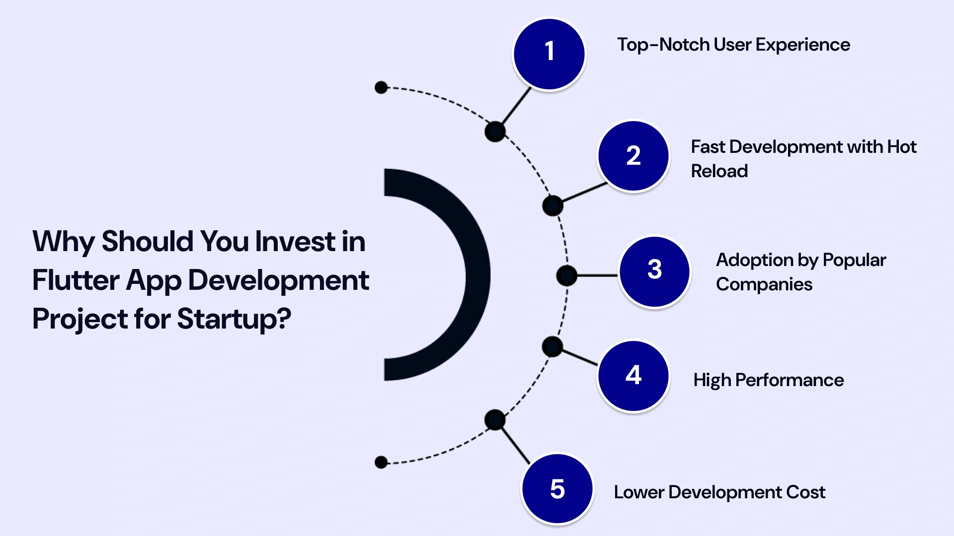 why should you invest in flutter app development project for startup