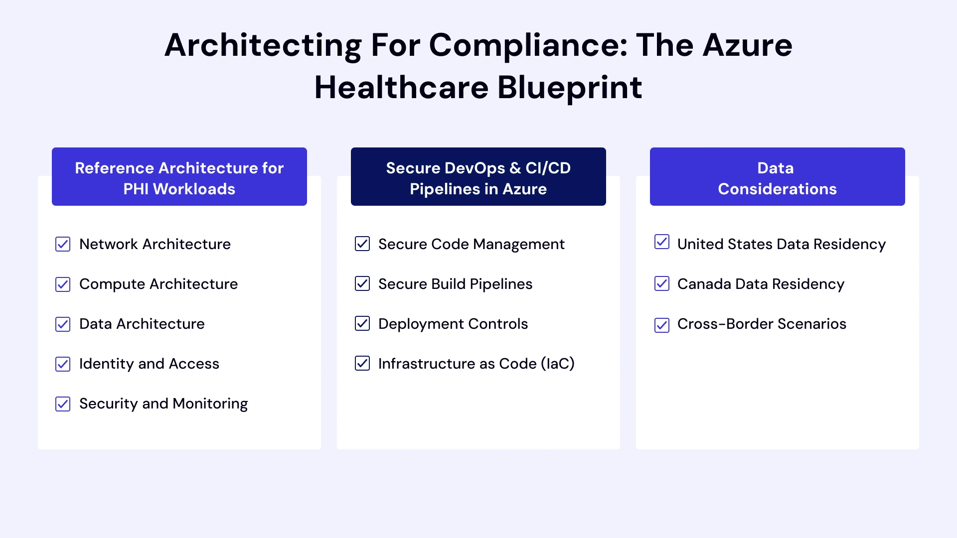 Azure Health: The Compliance Blueprint