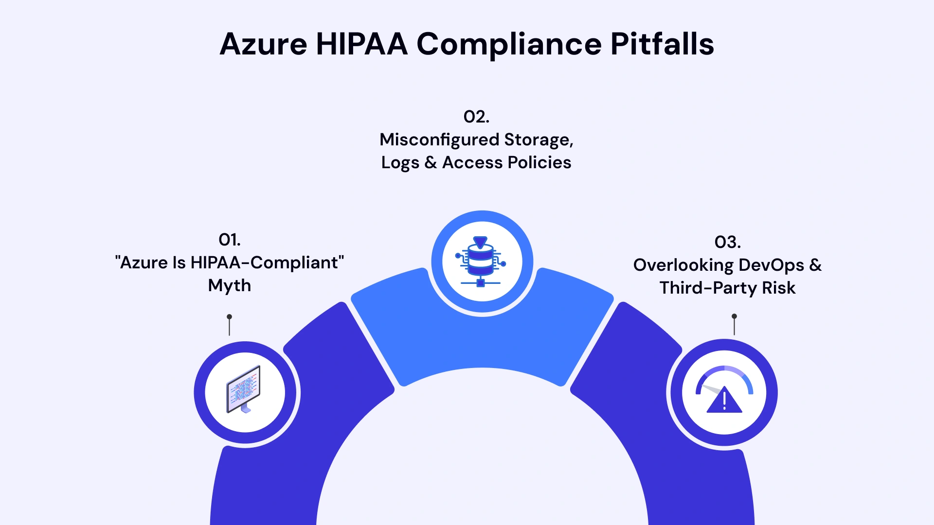 he Architect’s Guide to Avoiding Azure HIPAA Pitfalls