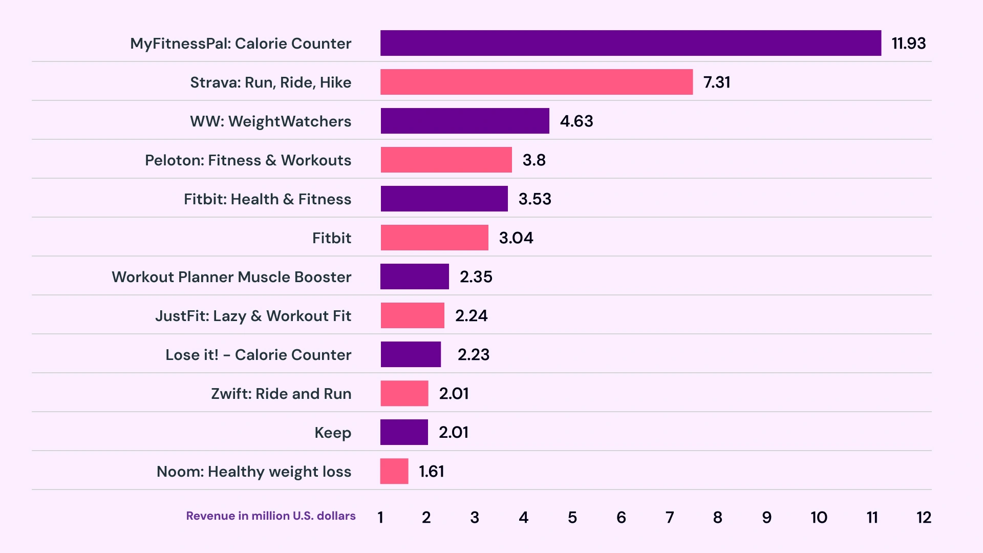 Build a Fitness App like MyFitnessPal image2