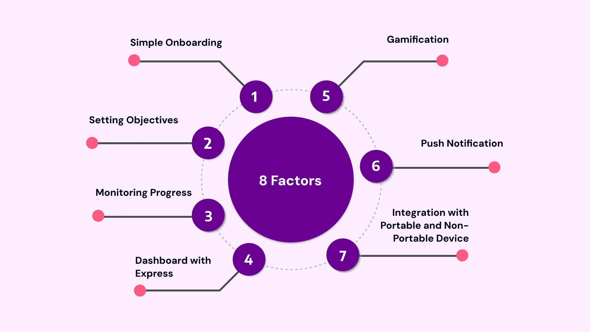 Build a Fitness App like MyFitnessPal image4