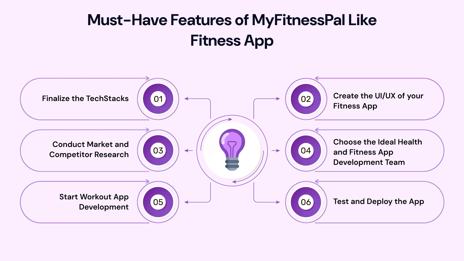 Must have features of my fitnesspal kike fitness app