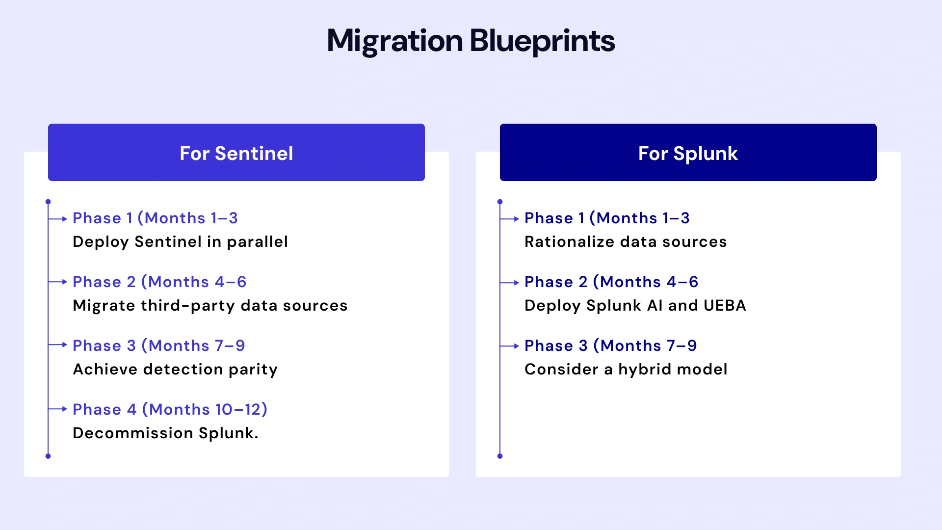 ALT TEXT:- Migration Blueprints 