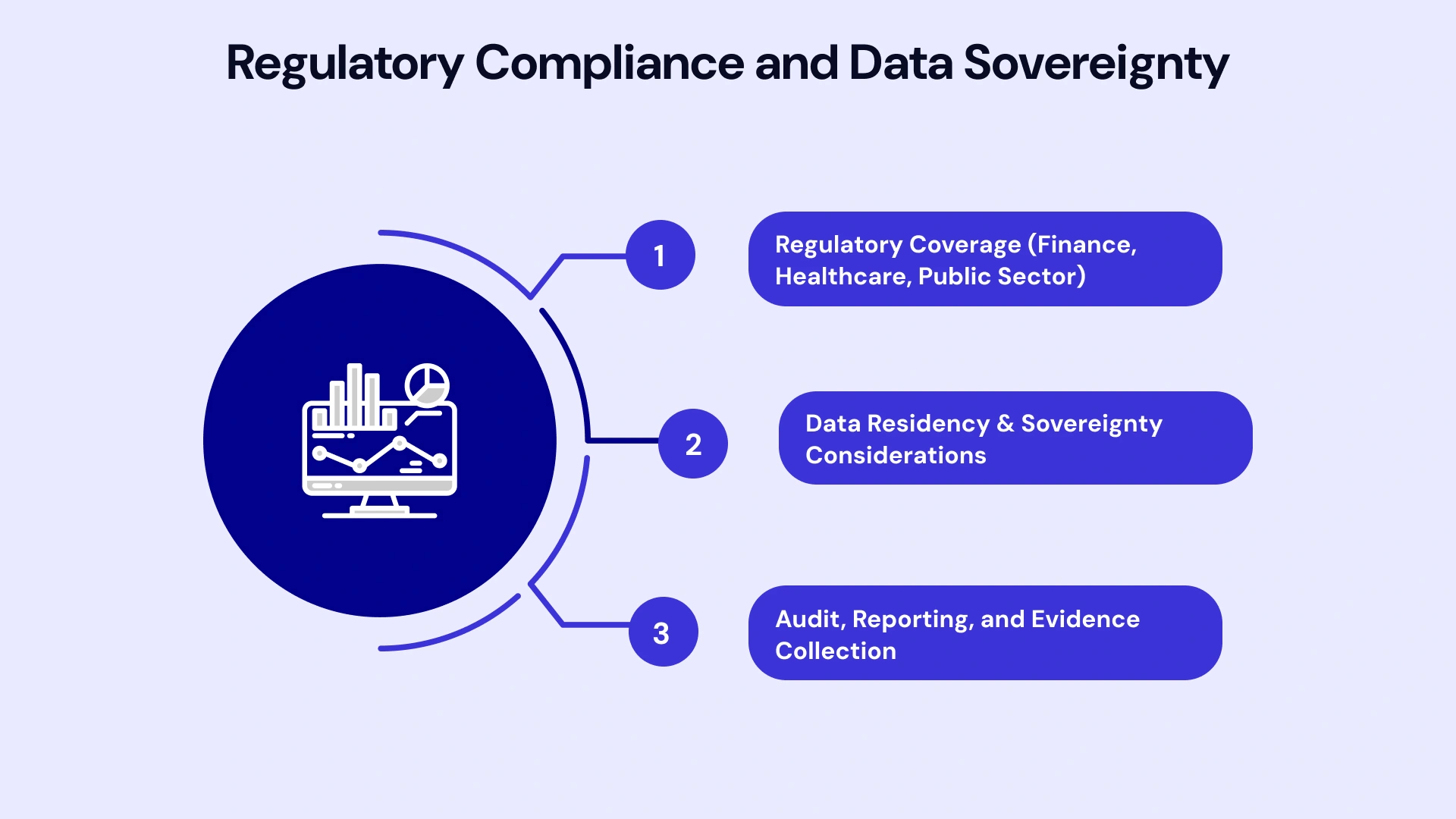 ALT TEXT:-Regulated compliances