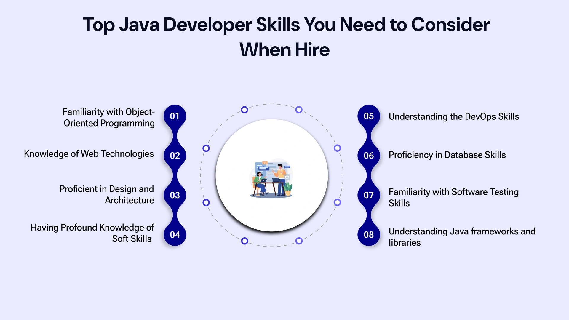 Top Java Developer Skills to Consider When Hire