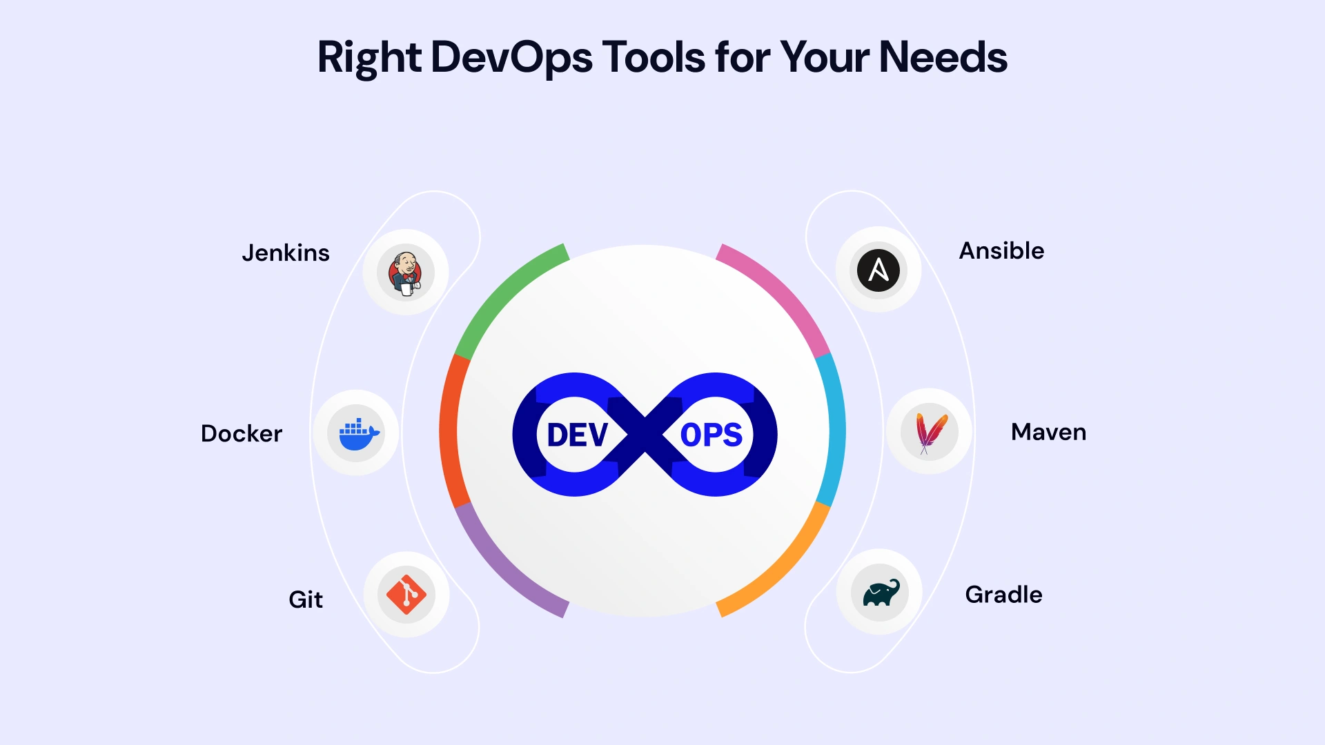 DevOps Skills and tools