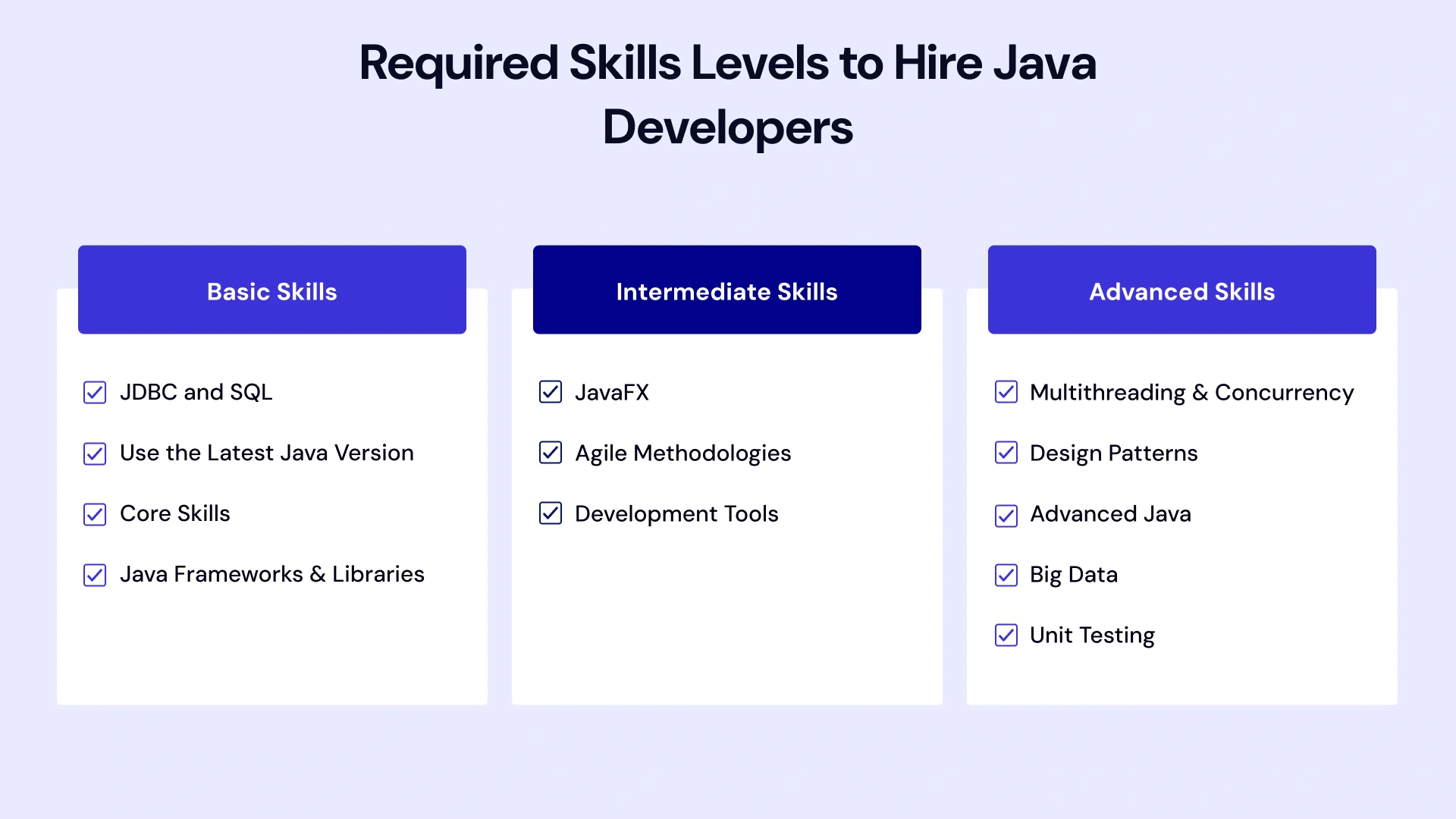Required Skills Levels to Hire Java Developers