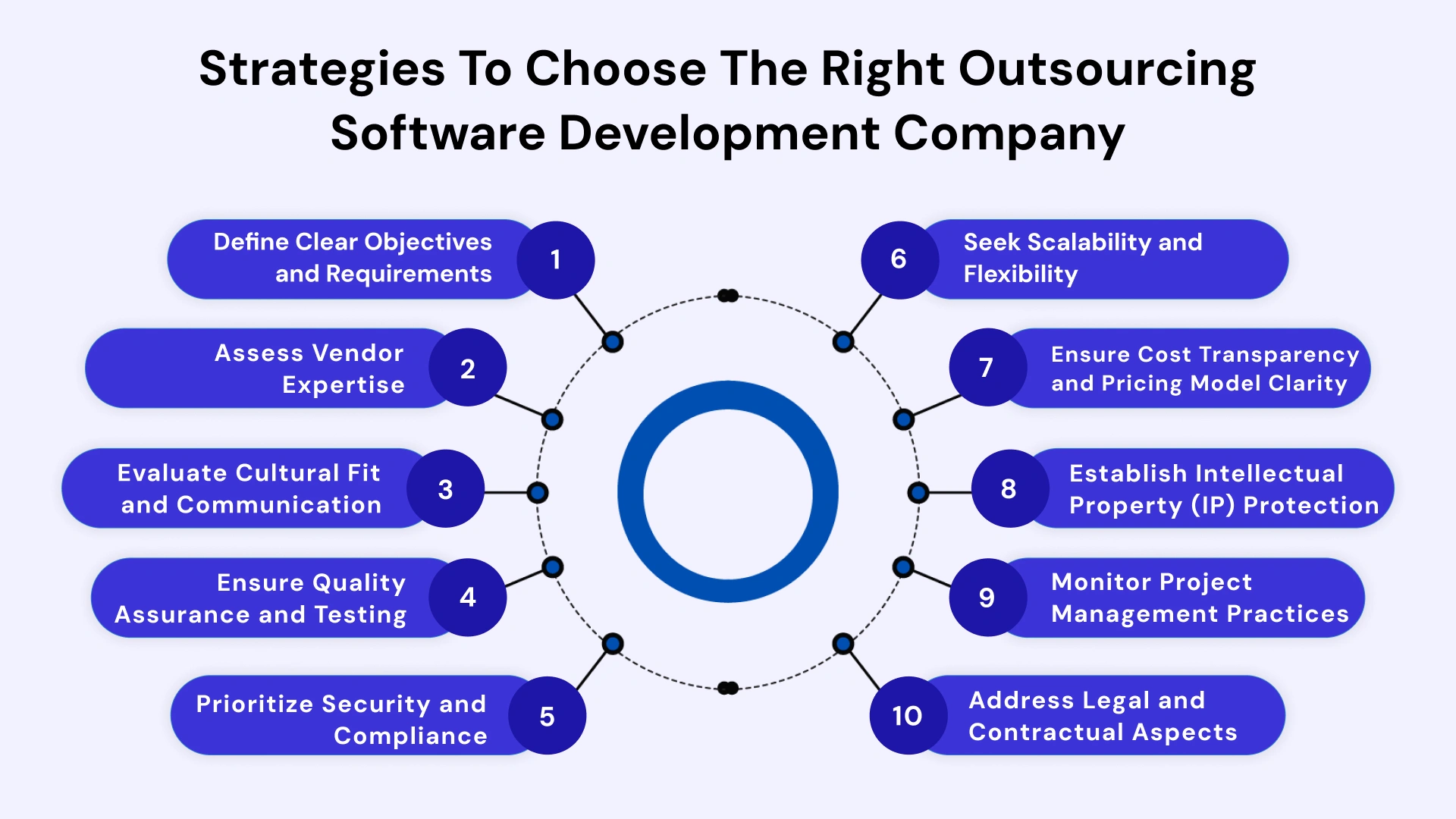 Strategies for Outsourcing Software Development Image2.webp