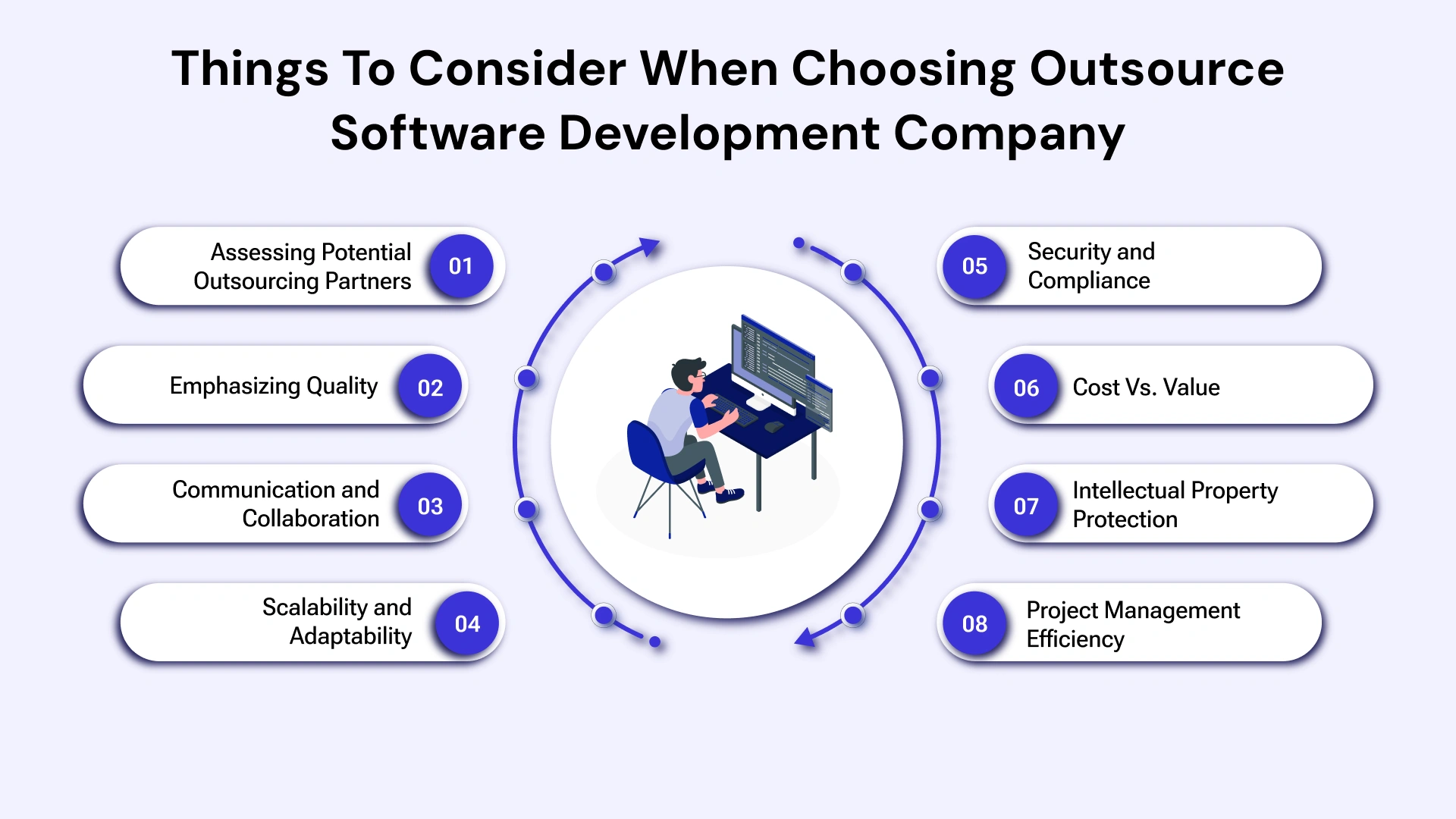 Things to Consider When Choosing an Outsource Software Development Company