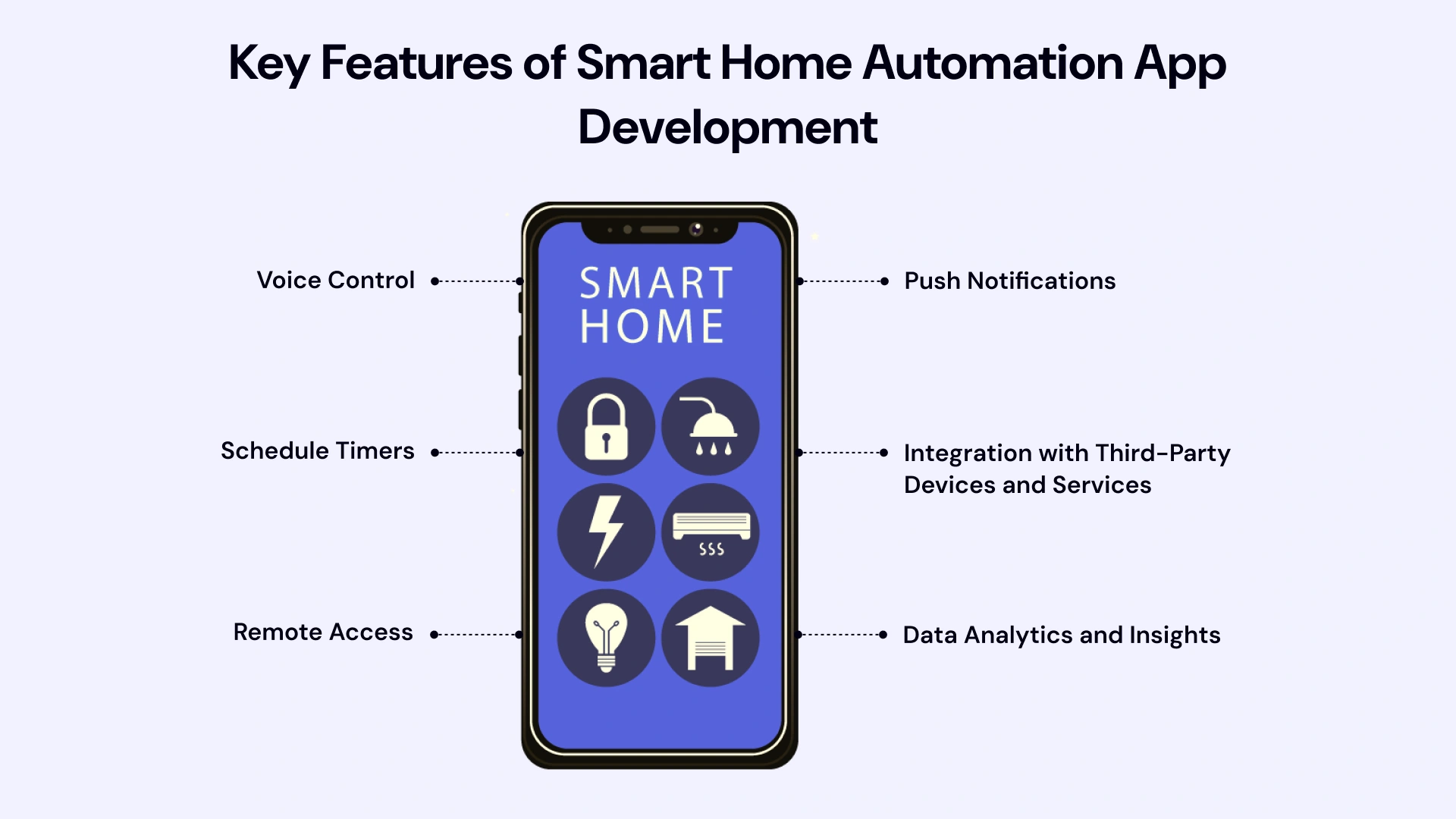 Key Features of Smart Home Automation App Development