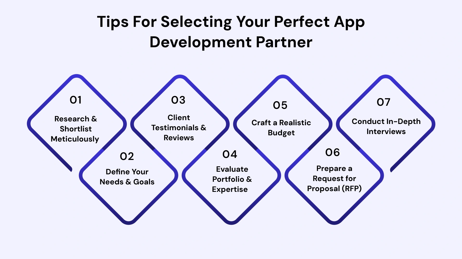 Tips for selecting your perfect app development partner