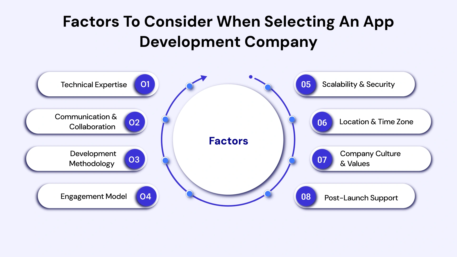 Factors to consider when selecting an app development company