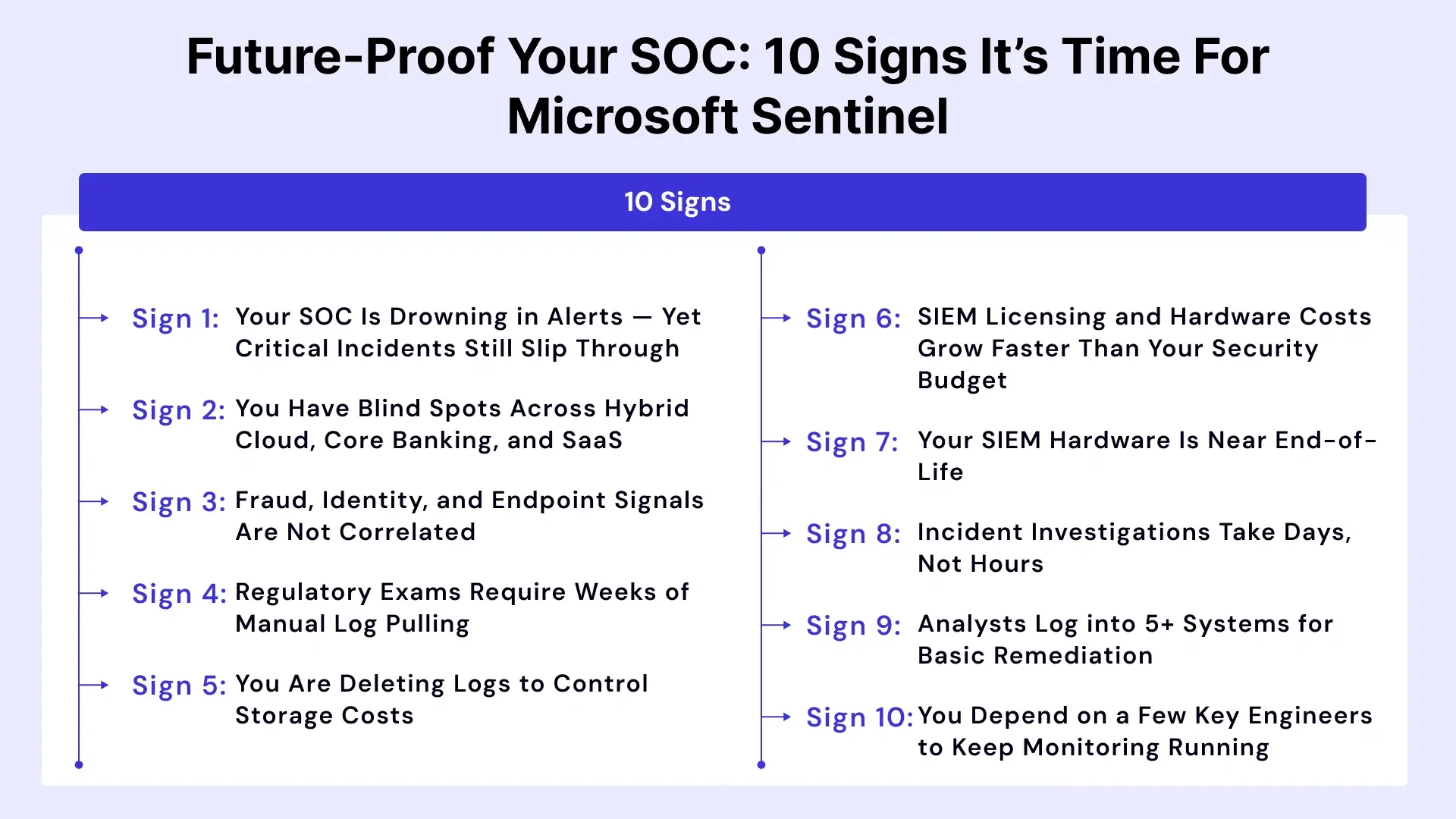 10 Signs You Need Microsoft Sentinel