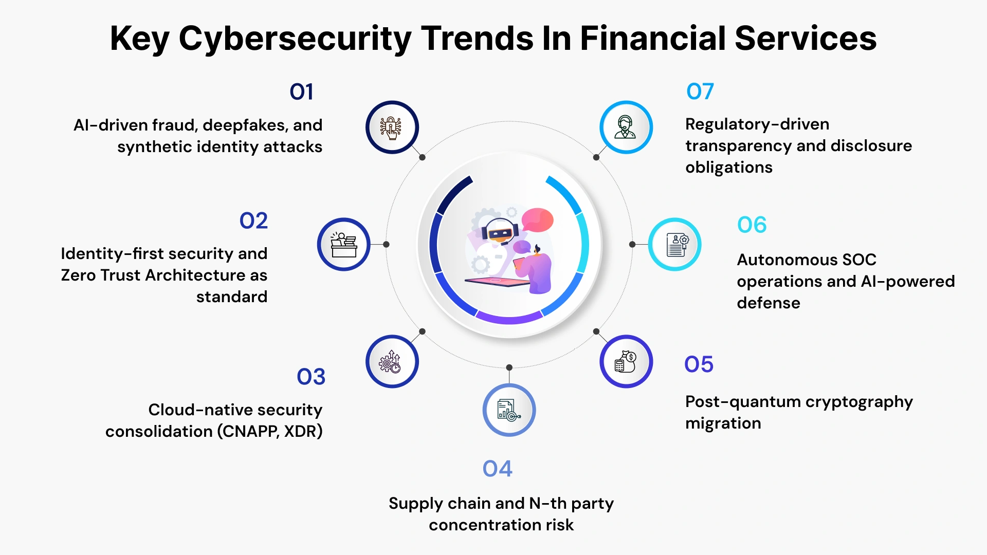 Threat Convergence for Financial Services