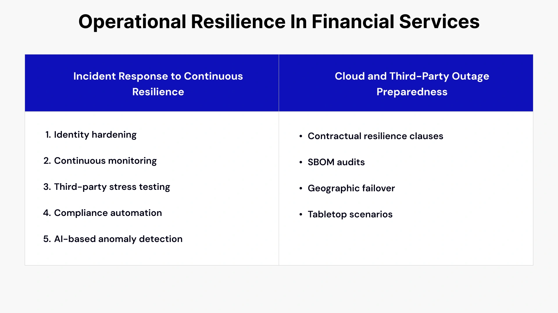 Cybersecurity Trends in Financial Services