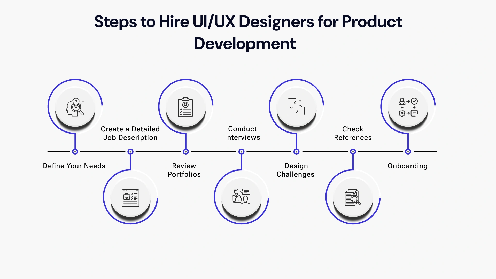 Steps to hire ui/ux designers for product development
