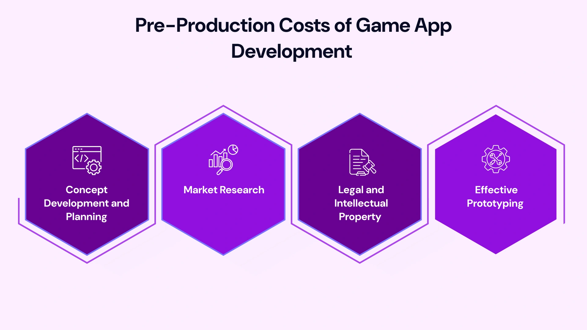 pre-productions costs of game app development