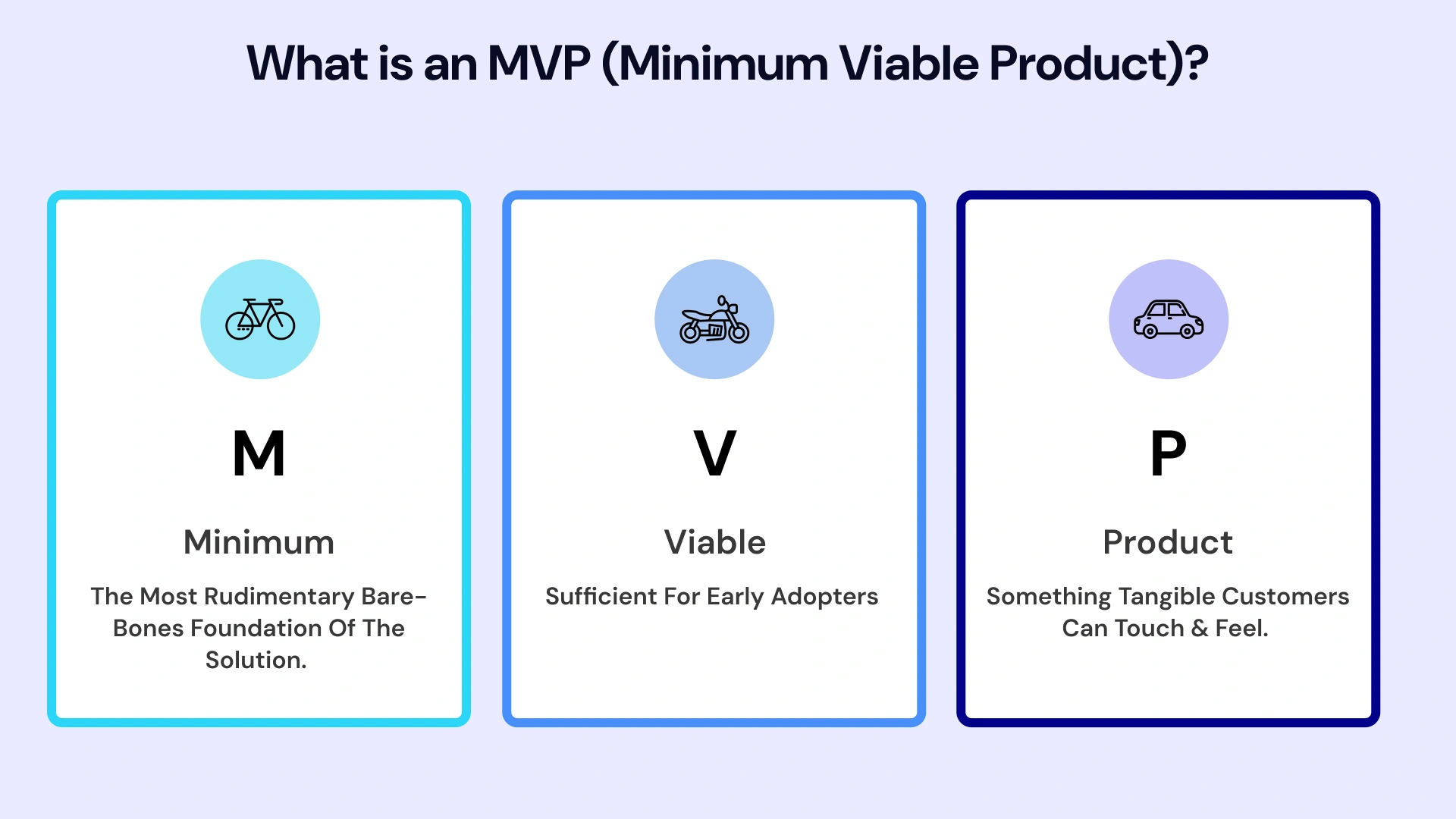 What is an MVP(Minimum Viable Product)
