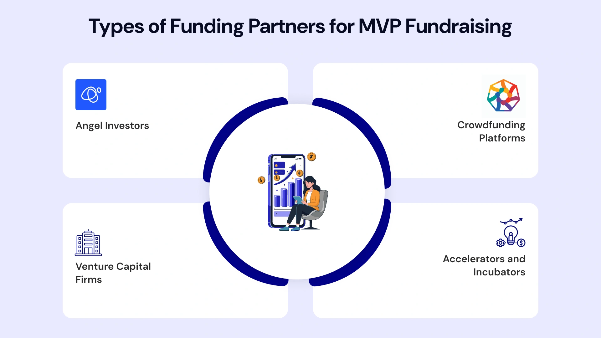 Types of funding partners for mvp fundraising