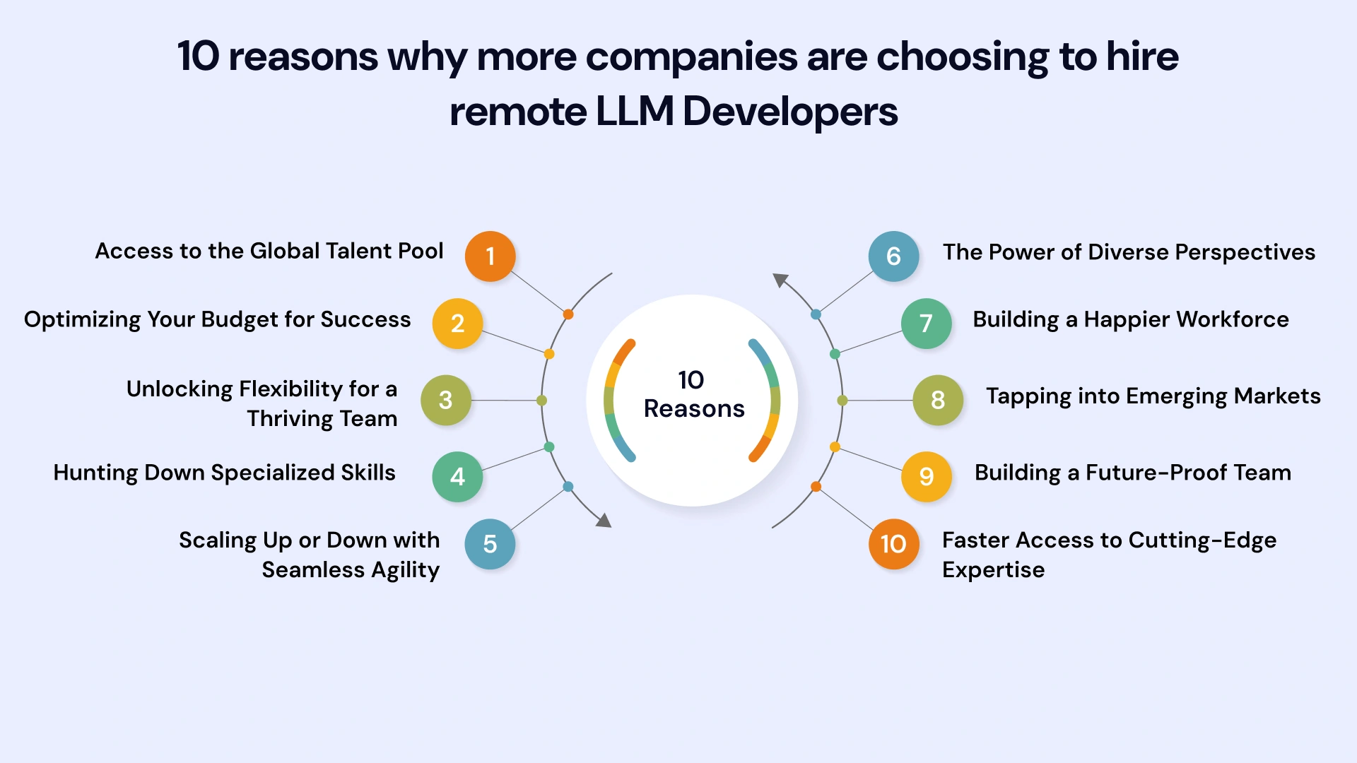 10 reasons why more companies are choosing to hire remote llm developers