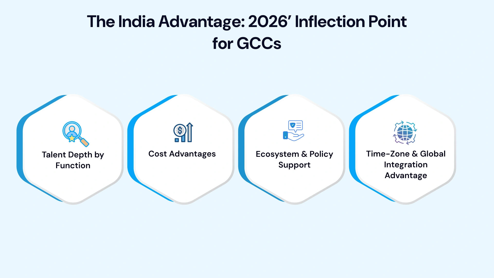 Why India Leads the 2026 GCC Landscape