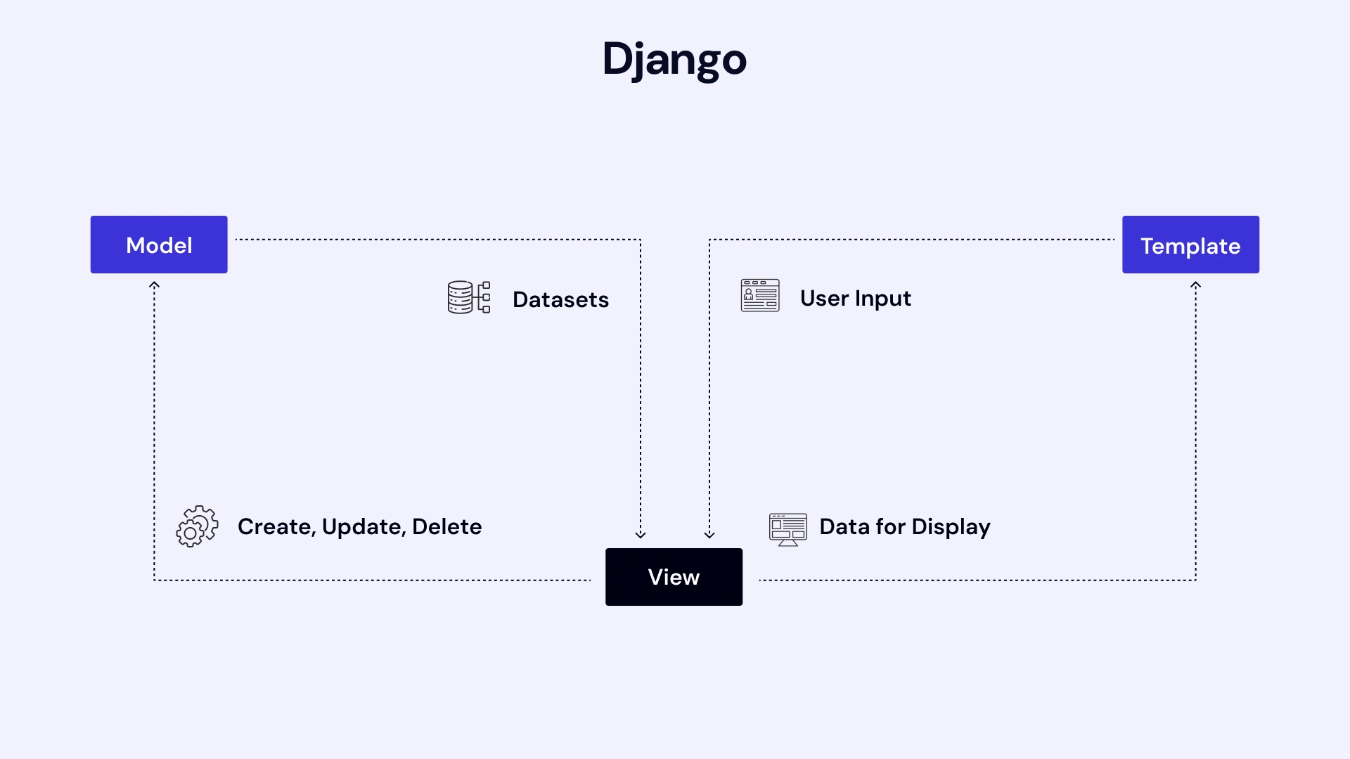 Guide to Django Web App Development