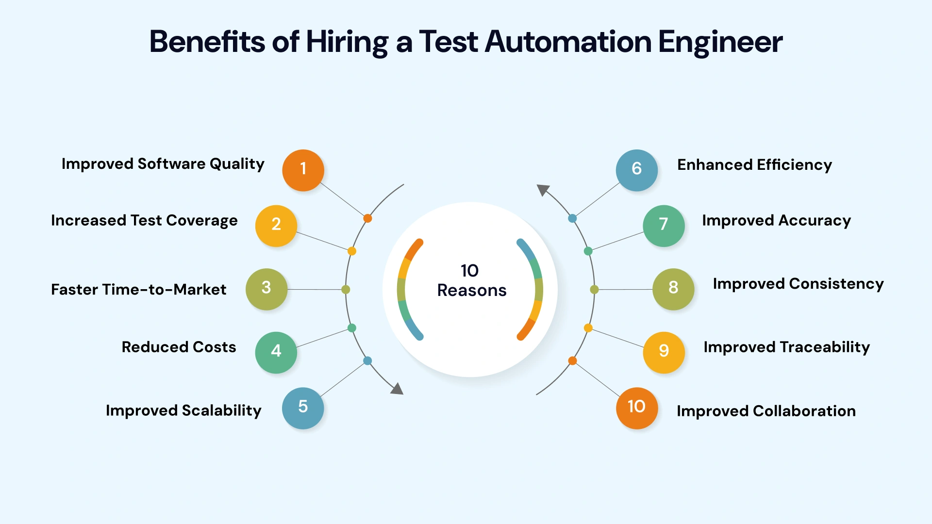 Benefits of hiring a test automation engineer