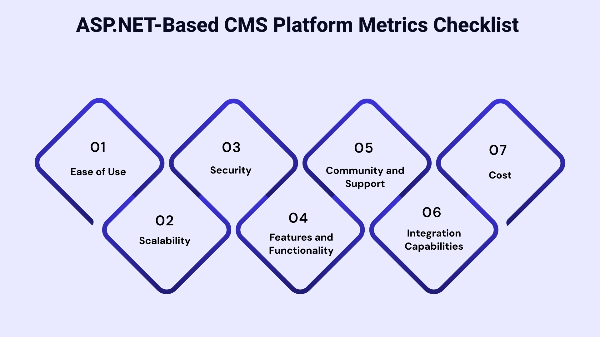 ASP.net Based CMS Platform Metrics Checklist