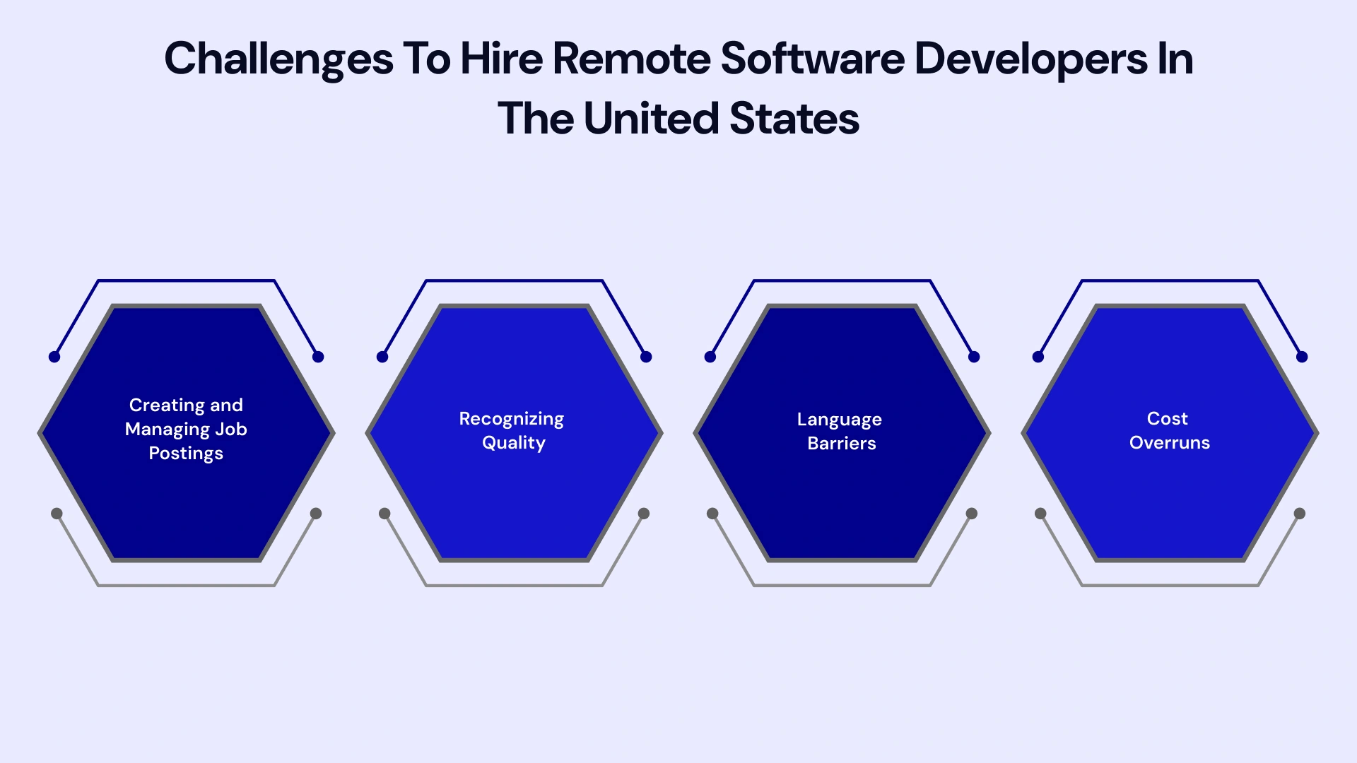 Challenges to hire remote software developers in the united states