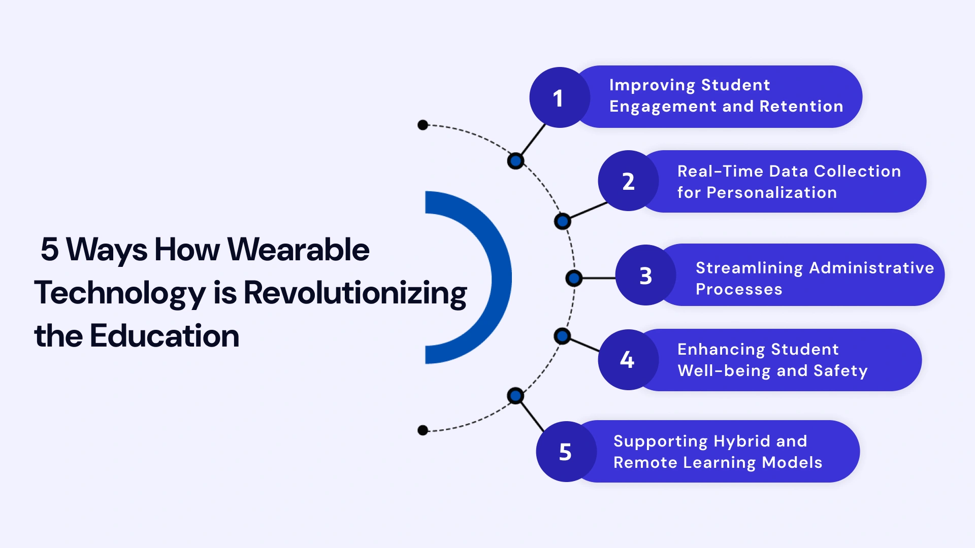 5 Ways how wearable technology is revolutionizing the education