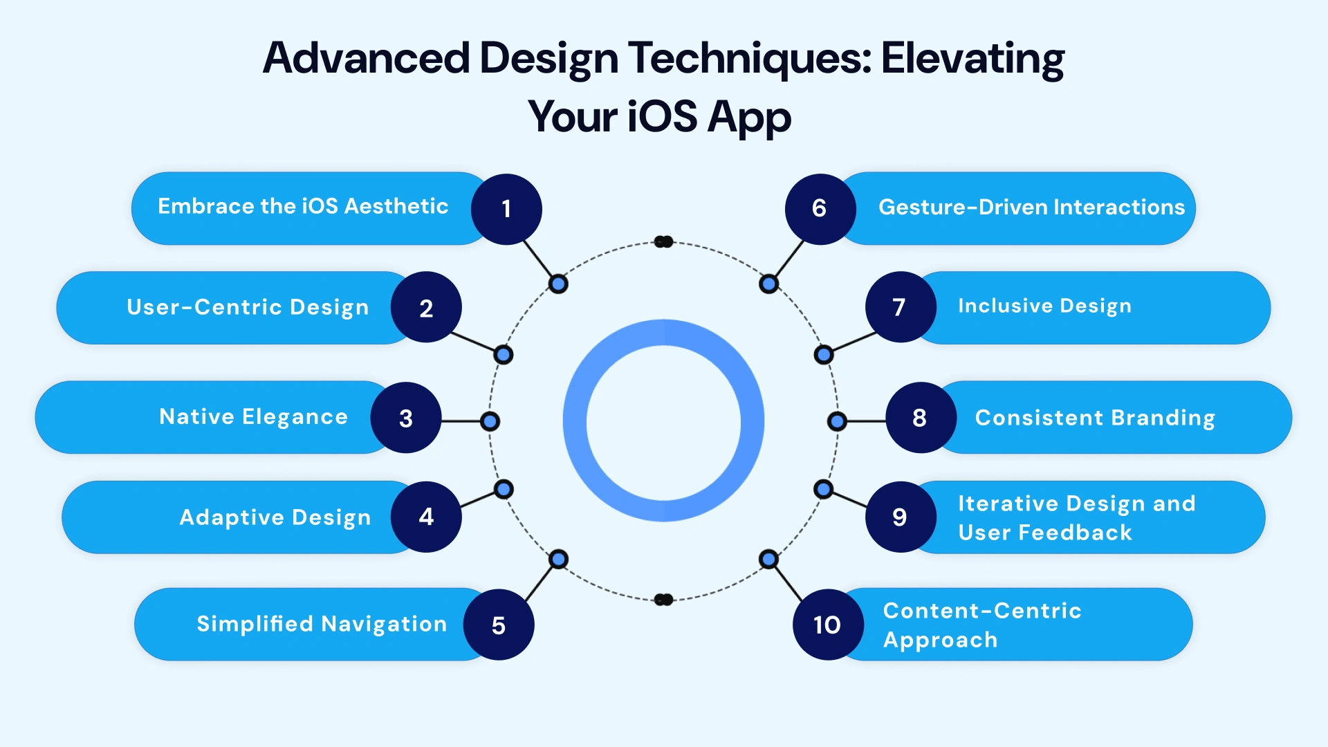 Advanced design techniques elevating your ios app