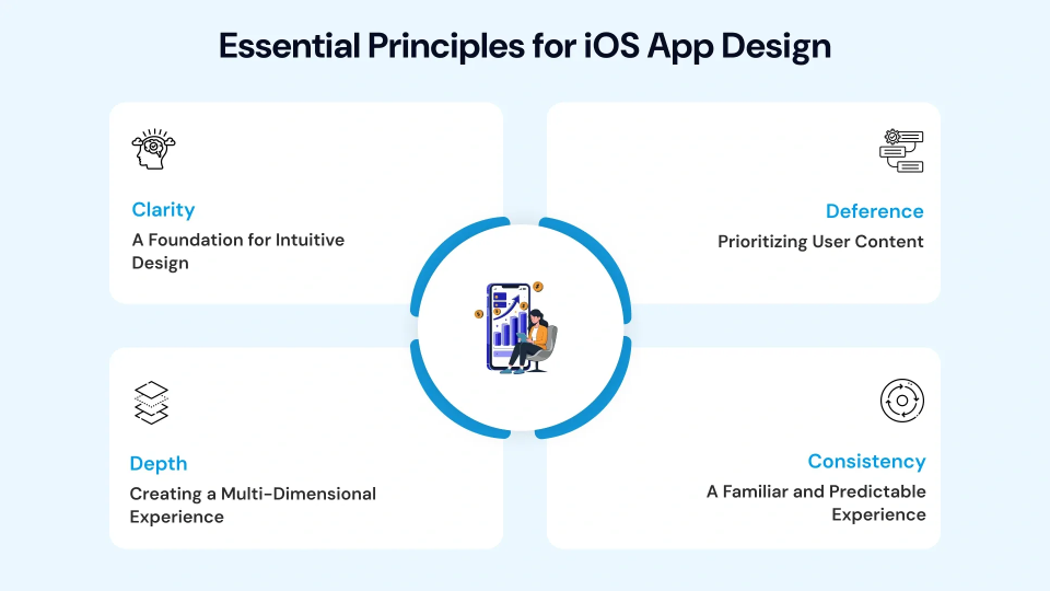 Esssential Principles for ios app design