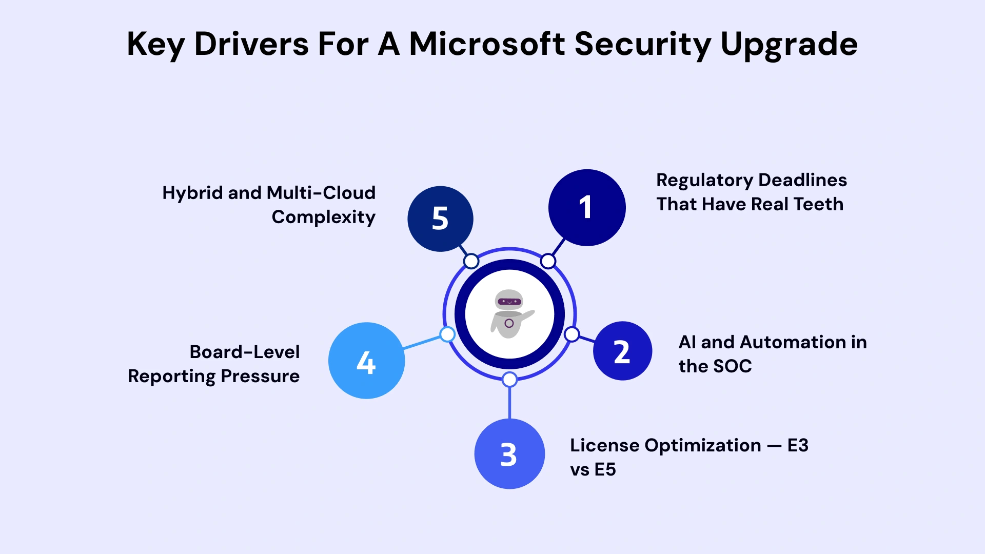 Key Drivers in Upgrading Microsoft Security