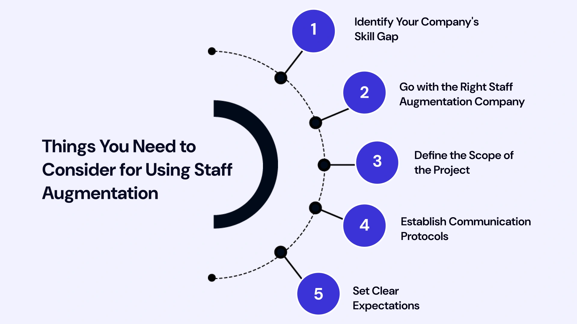 Things you need to consider for using staff augmentation