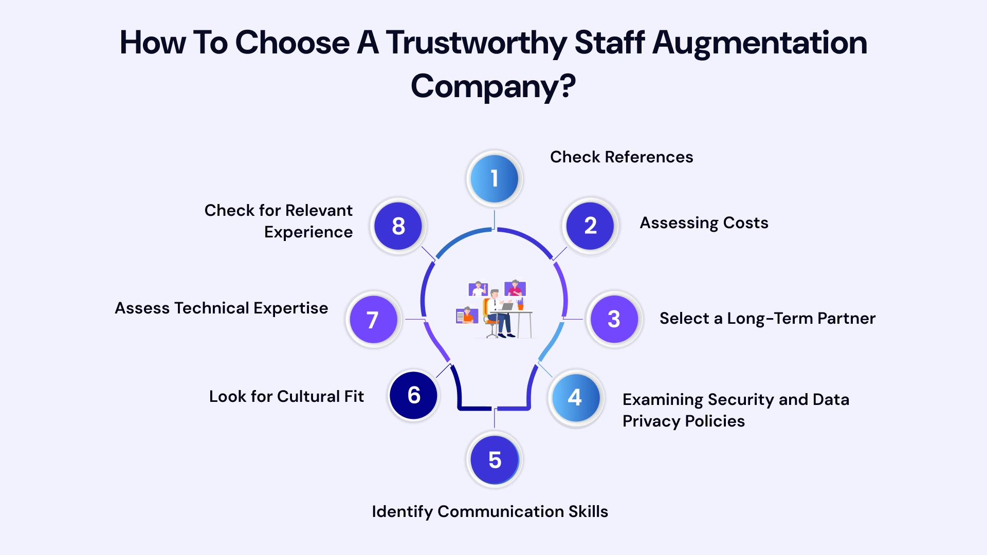 How to choose a trustworthy staff augmentation company