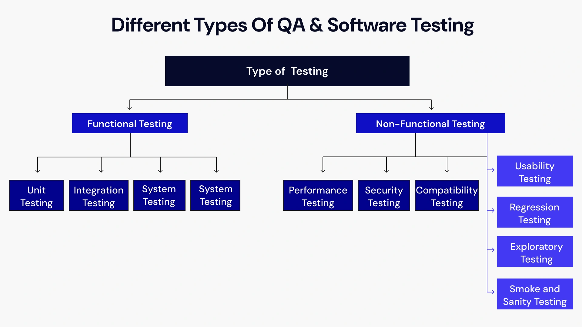 Different types of QA Software Testing