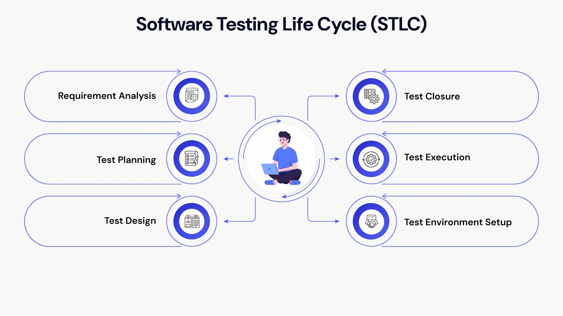 Software Testing Life Cycle (STLC)