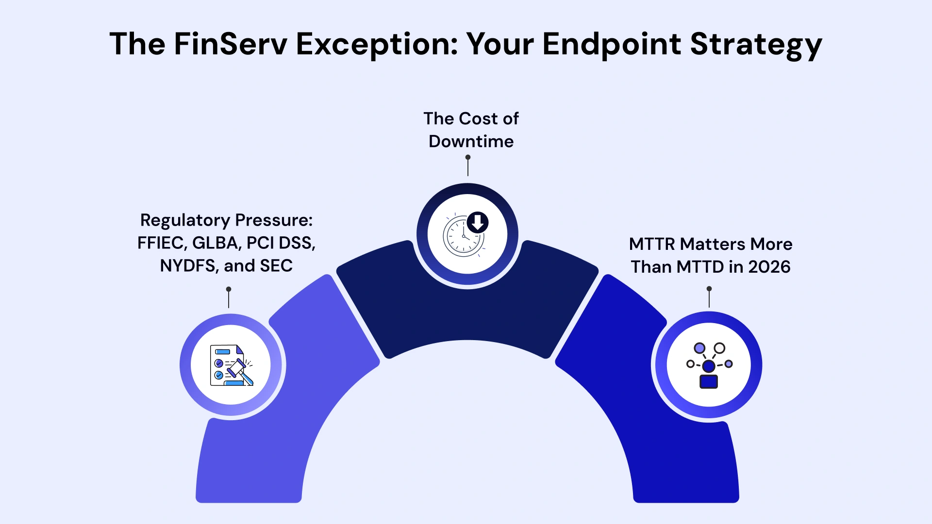 The FinServ Exception: Rethinking Your Endpoint Strategy