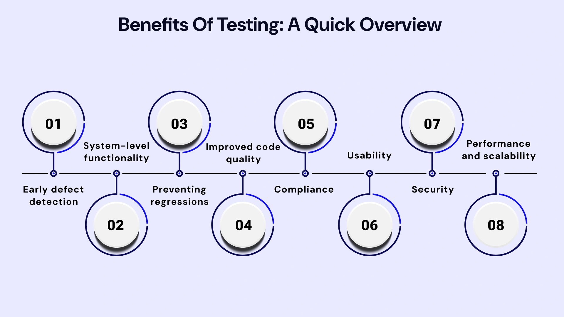 Benefits of testing a quick overview