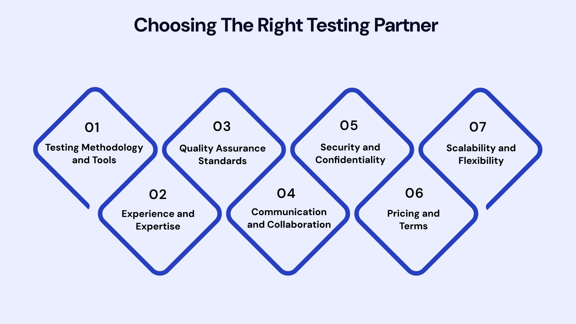 Choosing the right testing partner