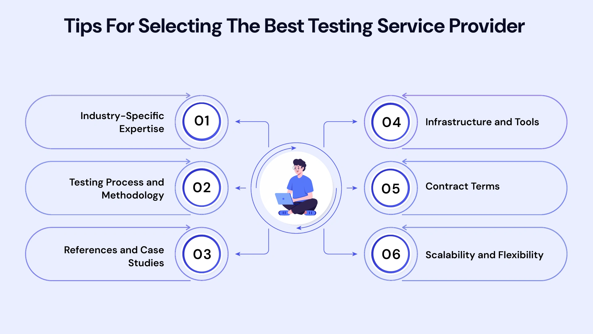 Tips for selecting the best testing service provider