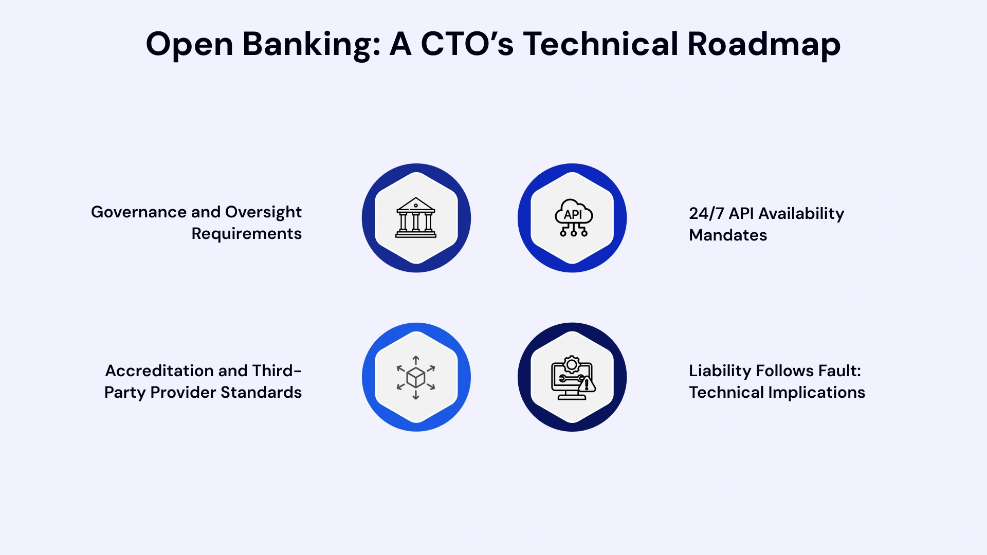 Open Banking: From Regulation to Architecture
