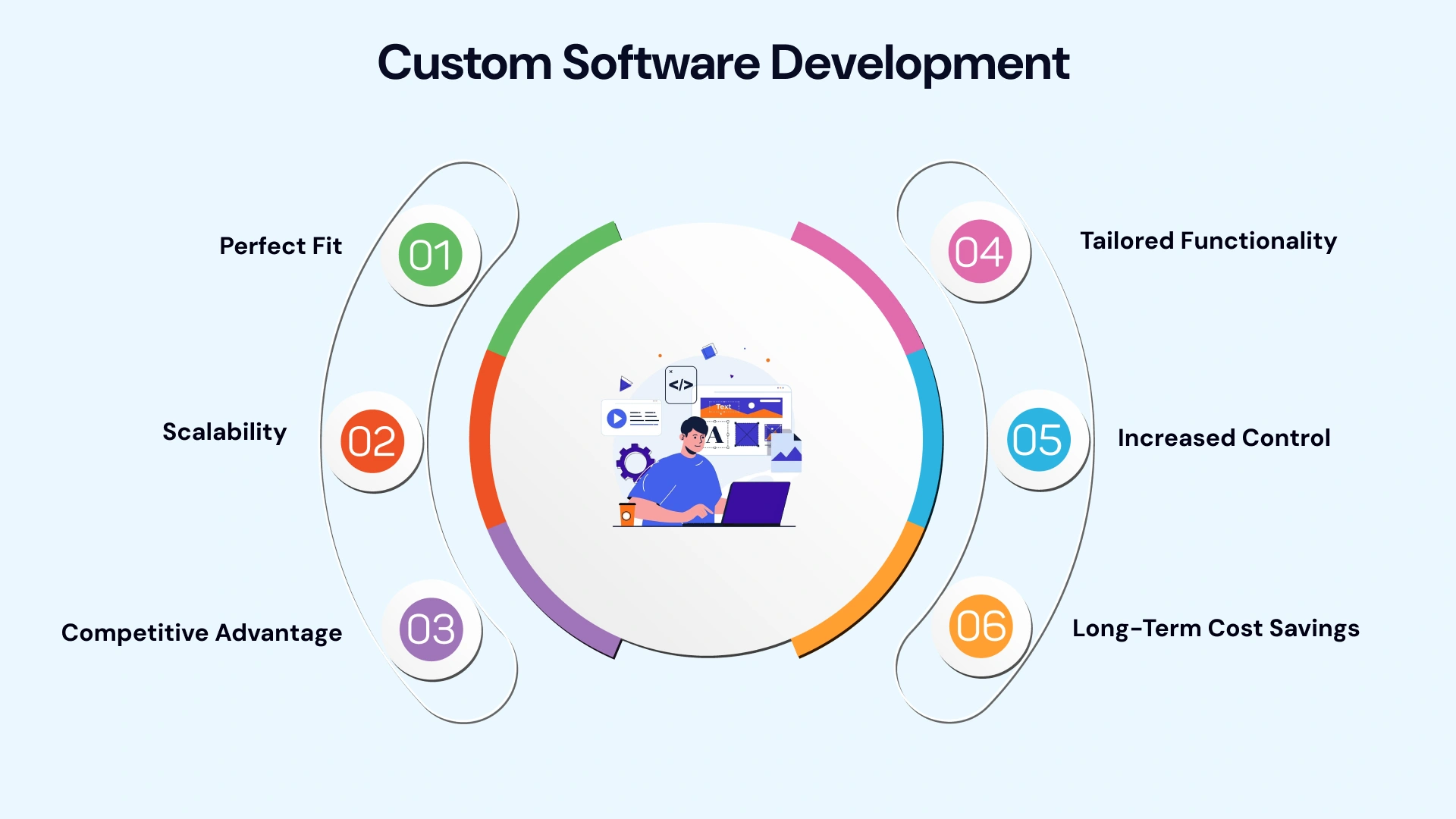 Custom Software Development Company