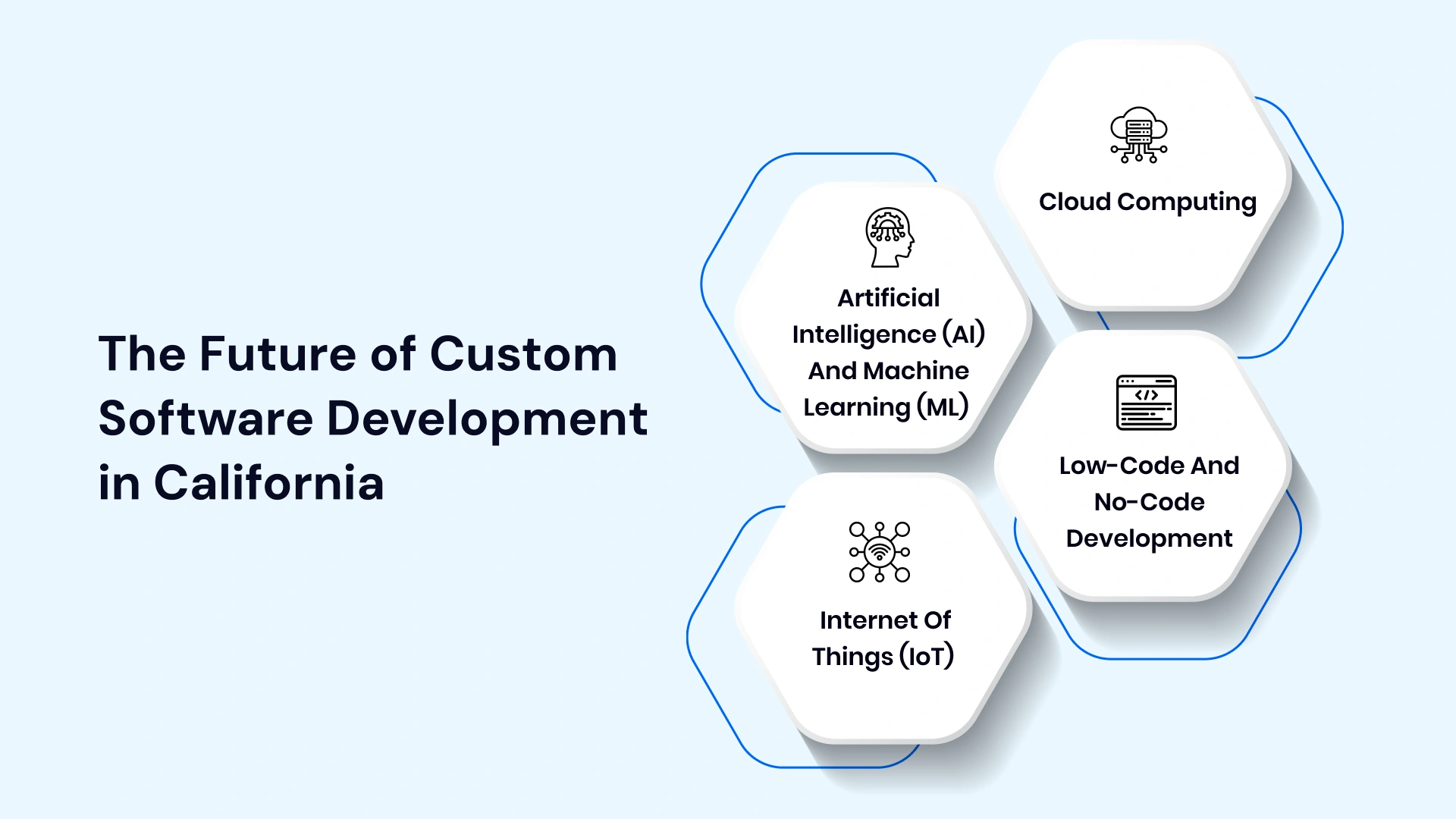 The Future of Custom software Development in California