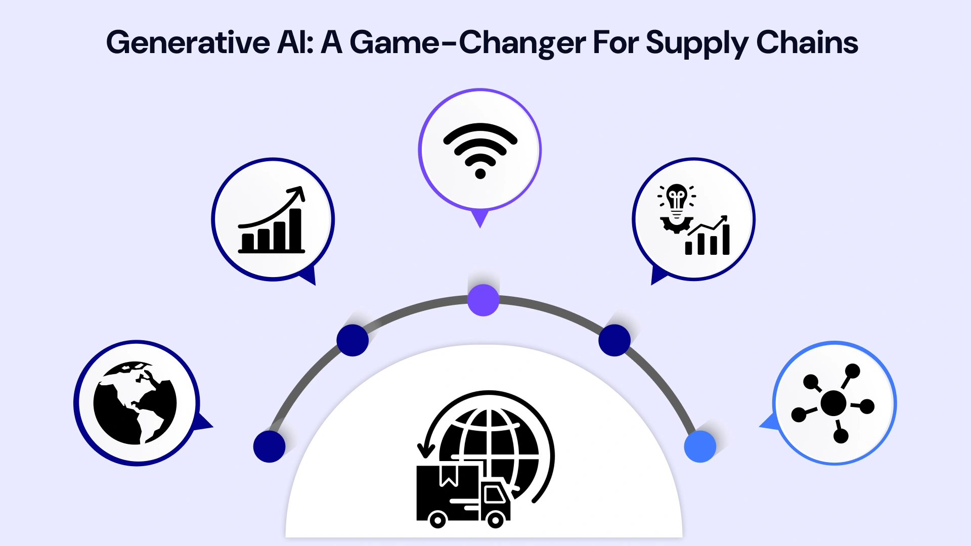 Generative ai a game changer for supply chains