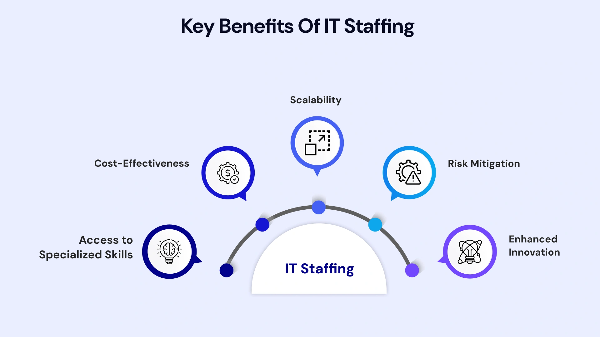 Key Benefits of IT Staffing