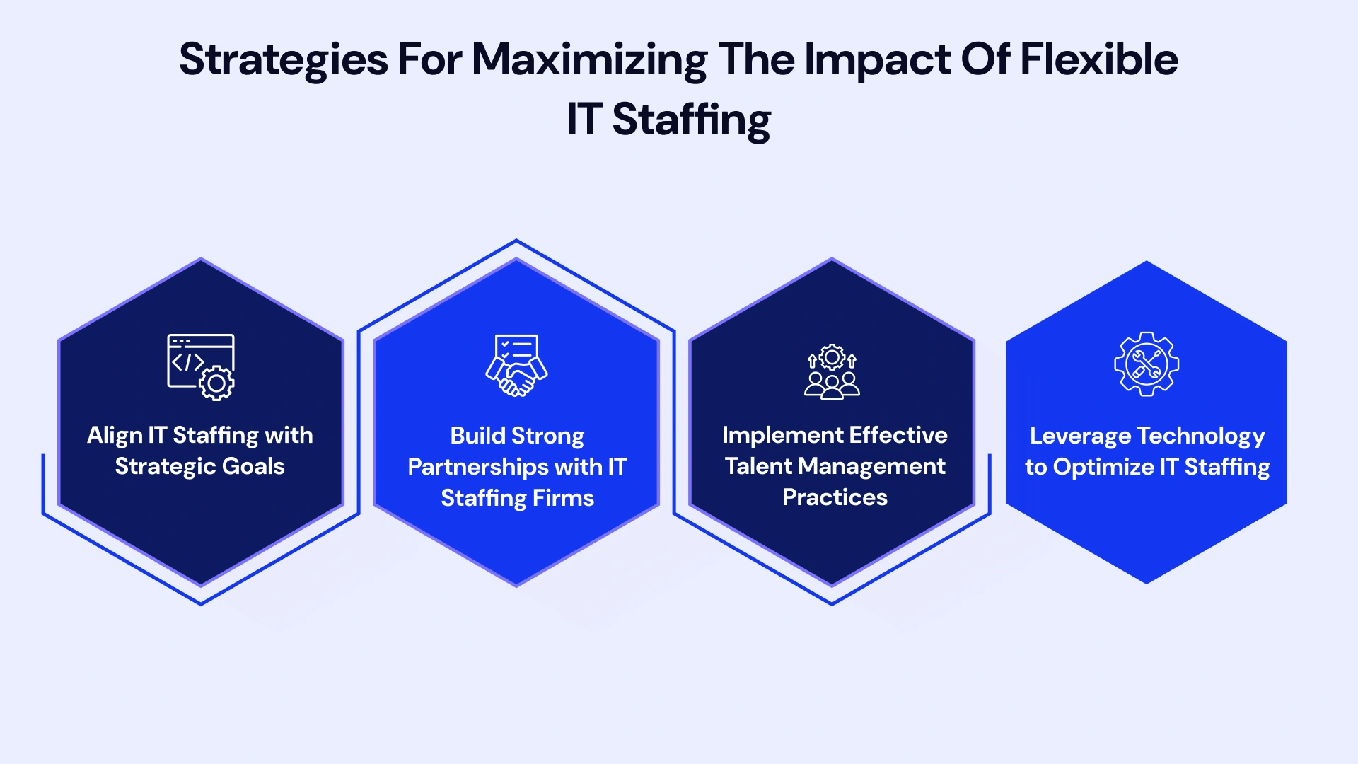 Strategies for maximizing the impact of flexible it staffing