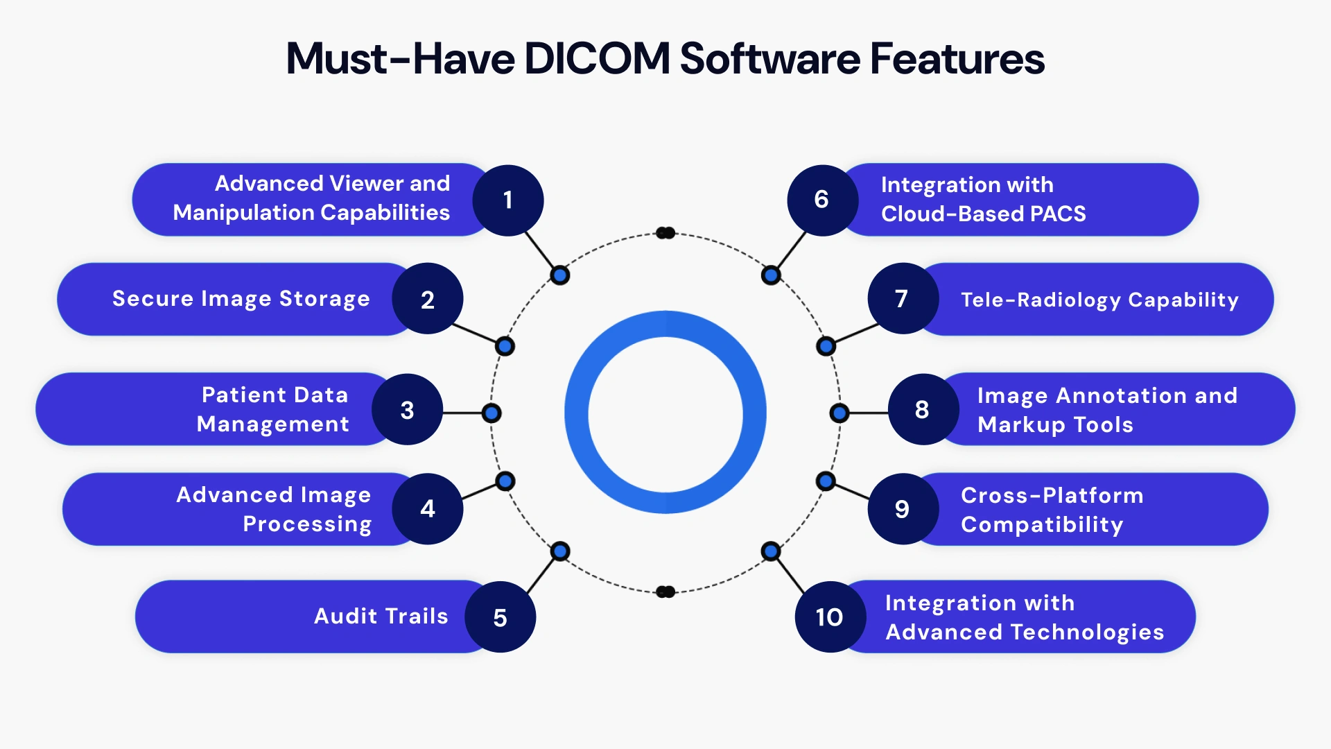 Must Have DICOM Software Features