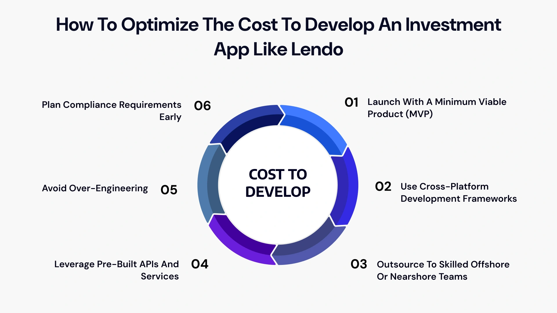 How to optimize the cost to develop an investment app like lendo