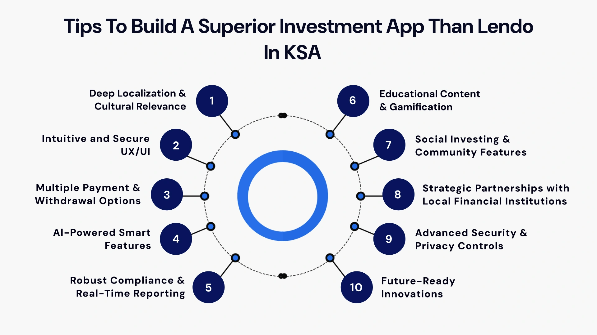 Tips to build a superior investment app than lendo in ksa